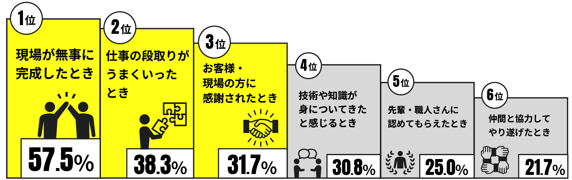 仕事でやりがいを感じるのはどんなときですかのイメージ